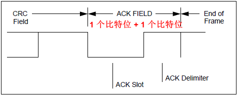 ACK-field