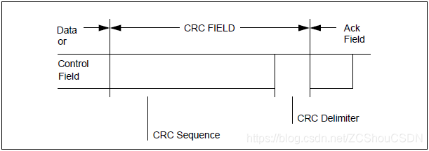 CRC