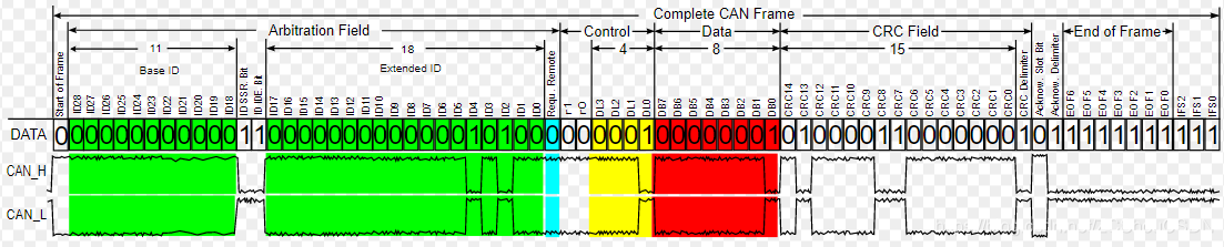 扩展格式数据帧
