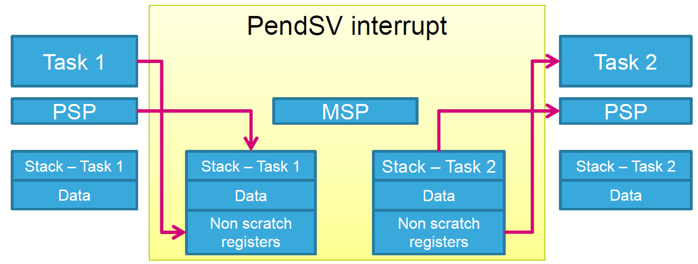 MSP PSP